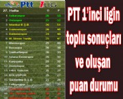 PTT 1'inci ligin toplu sonuçları ve oluşan puan durumu