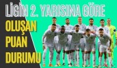 LİGİN 2.YARISINA GÖRE OLUŞAN PUAN DURUMU