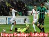 Boluspor Denizlispor İstatistikleri