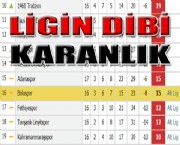 LİGİN DİBİ KARANLIK