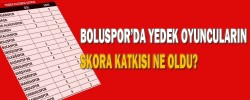 BOLUSPOR’DA YEDEK OYUNCULARIN SKORA KATKISI NE OLDU?