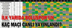 İLK YARIDA BOLUSPOR’UN KAÇ MAÇI CANLI YAYINLANDI?