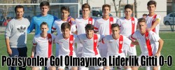 Pozisyonlar Gol Olmayınca Liderlik Gitti 0-0