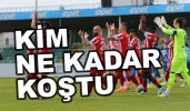 KİM NE KADAR KOŞTU